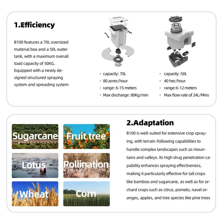australian drones agriculture drone, automated farming brisbane crops weats aerotek drones